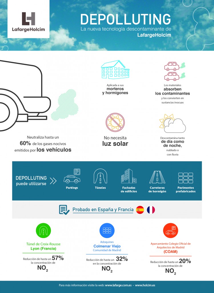 Infografía Depolluting